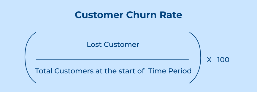 Customer Churn Rate