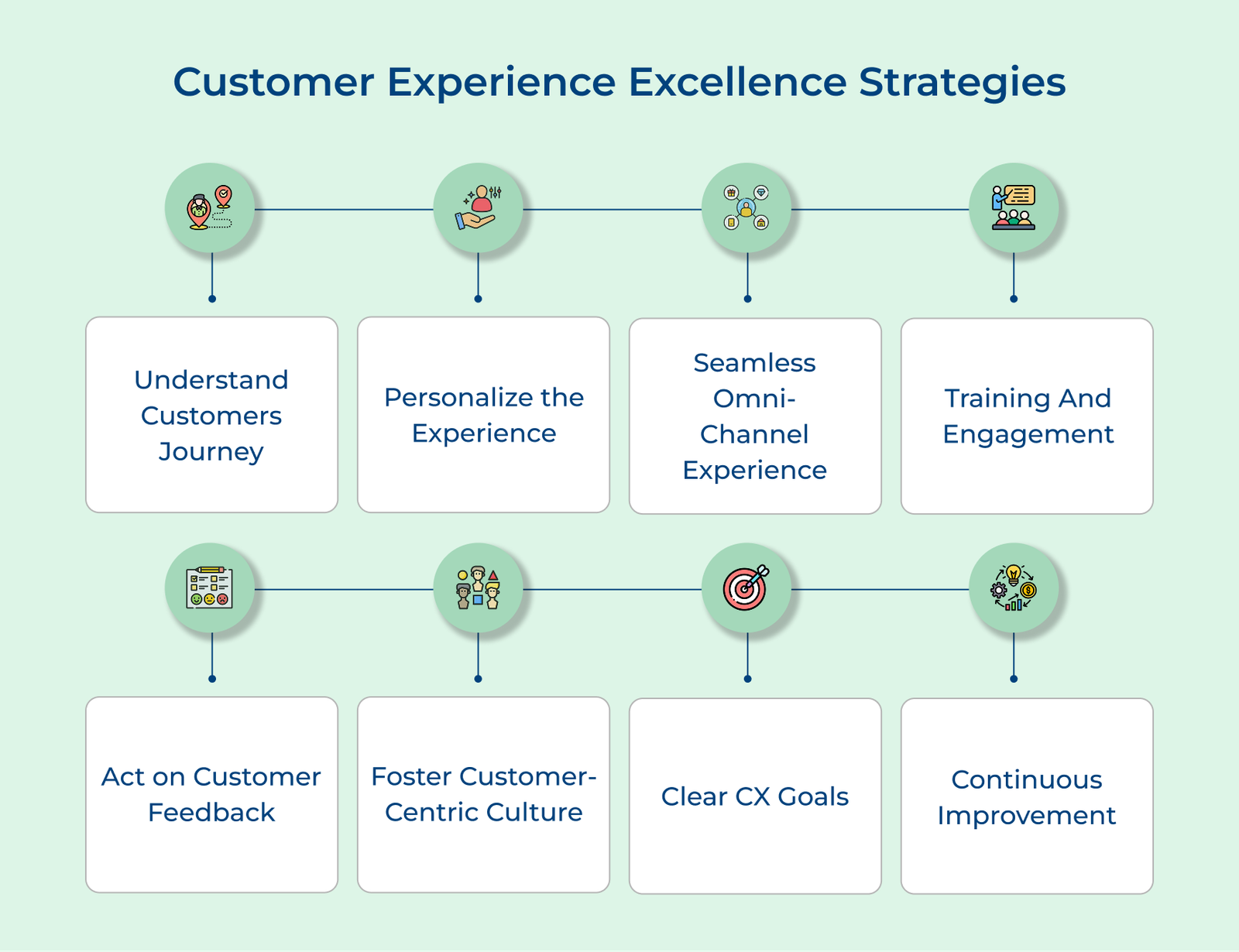 Customer experience excellence strategies