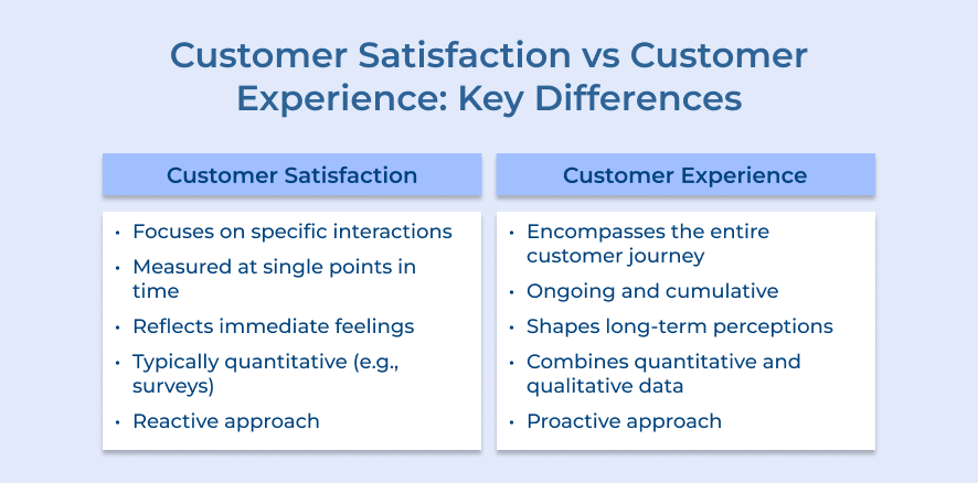 Customer Satisfaction vs Customer Experience: Key Differences