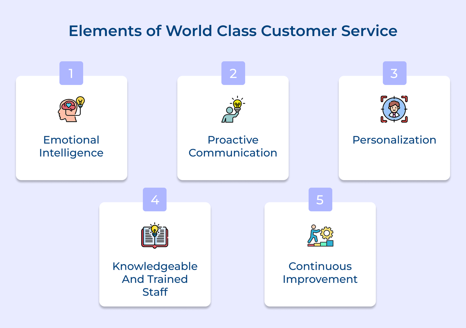 Elements of world class customer service