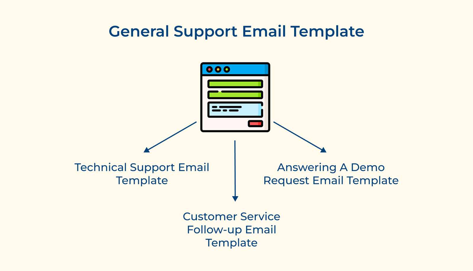 General support email template