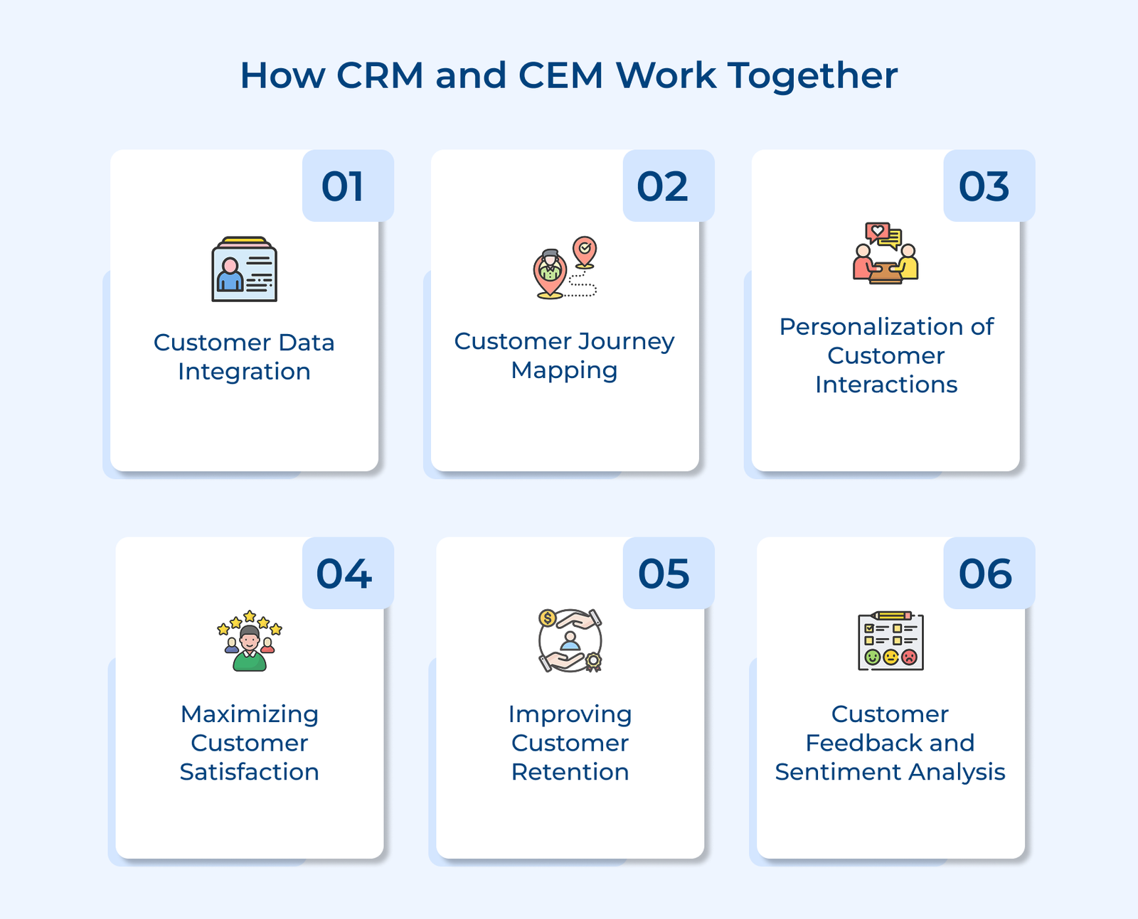 How CRM and CEM Work Together