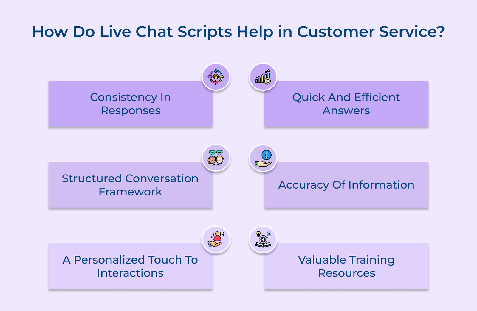 How do live chat scripts help in customer service