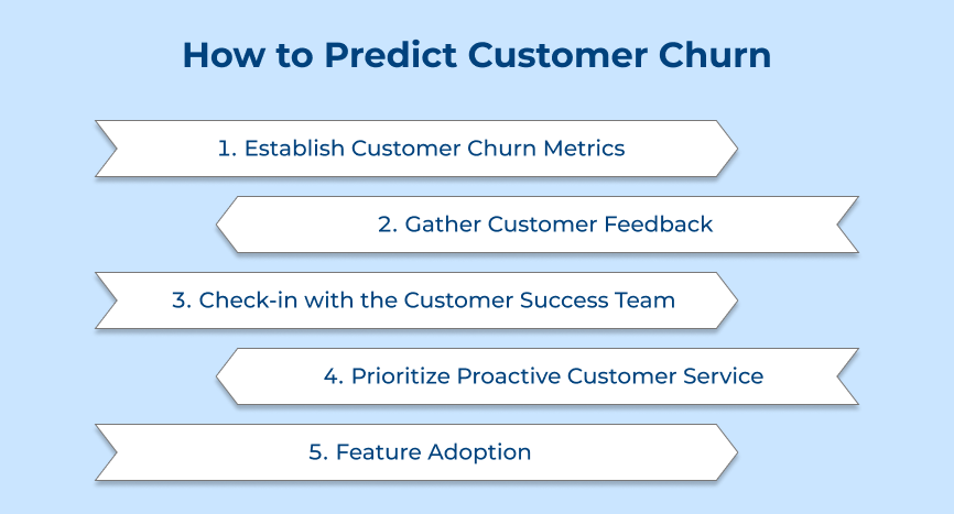 How to Predict Customer Churn