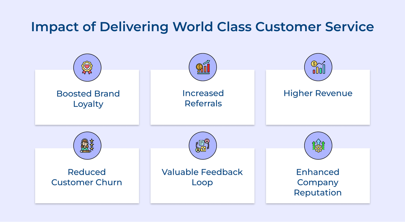 Impact of delivering world class customer service