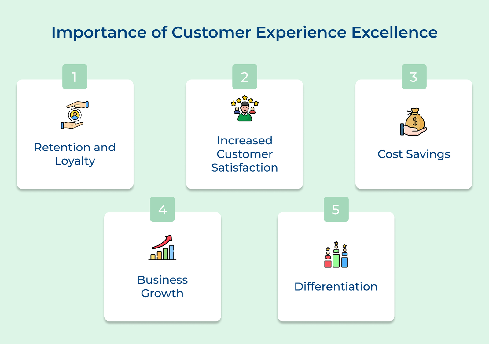 Importance of customer experience excellence