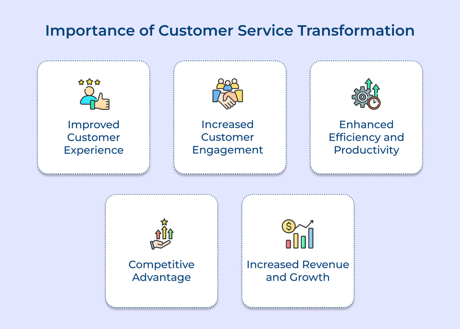 Importance of customer service transformation