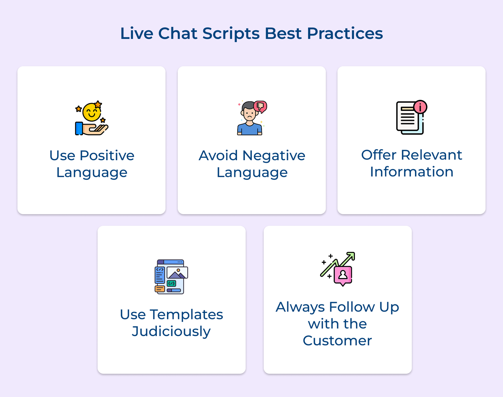 Live chat scripts best practices