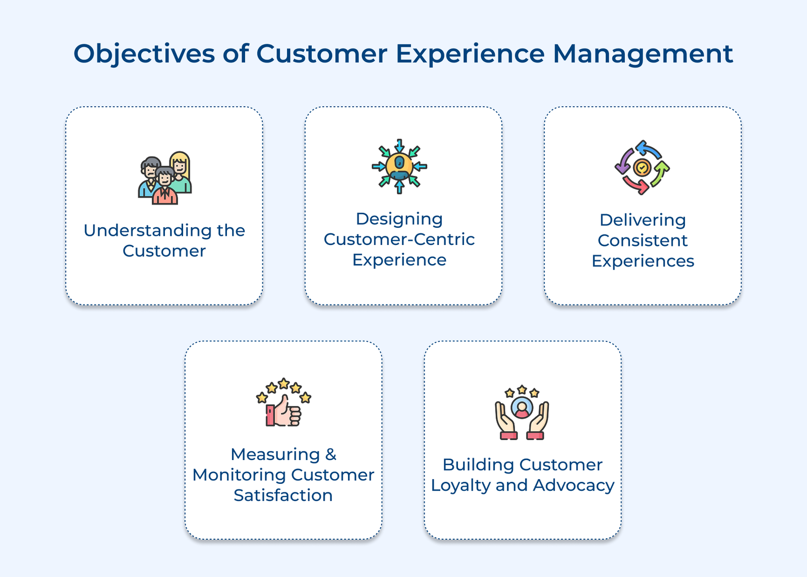 Objectives of customer experience management