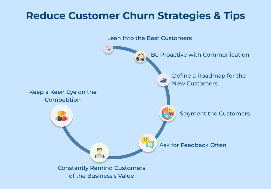 Reduce Customer Churn Strategies and Tips