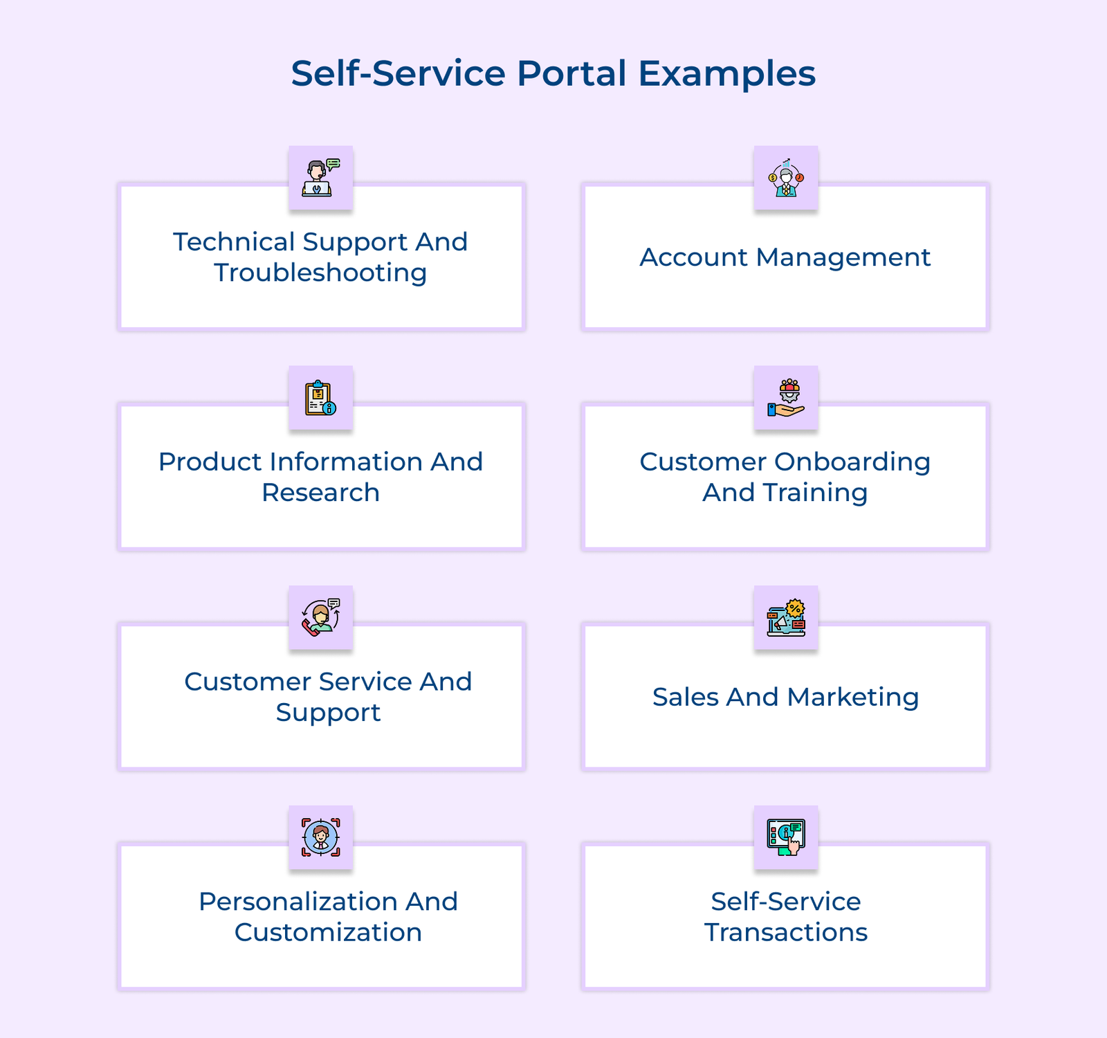 Self-service portal examples