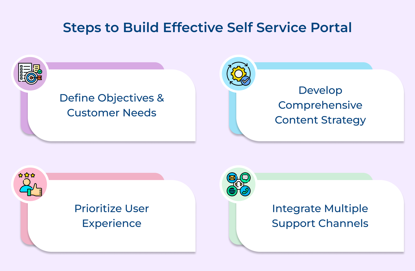 Steps toa build effective self service portal