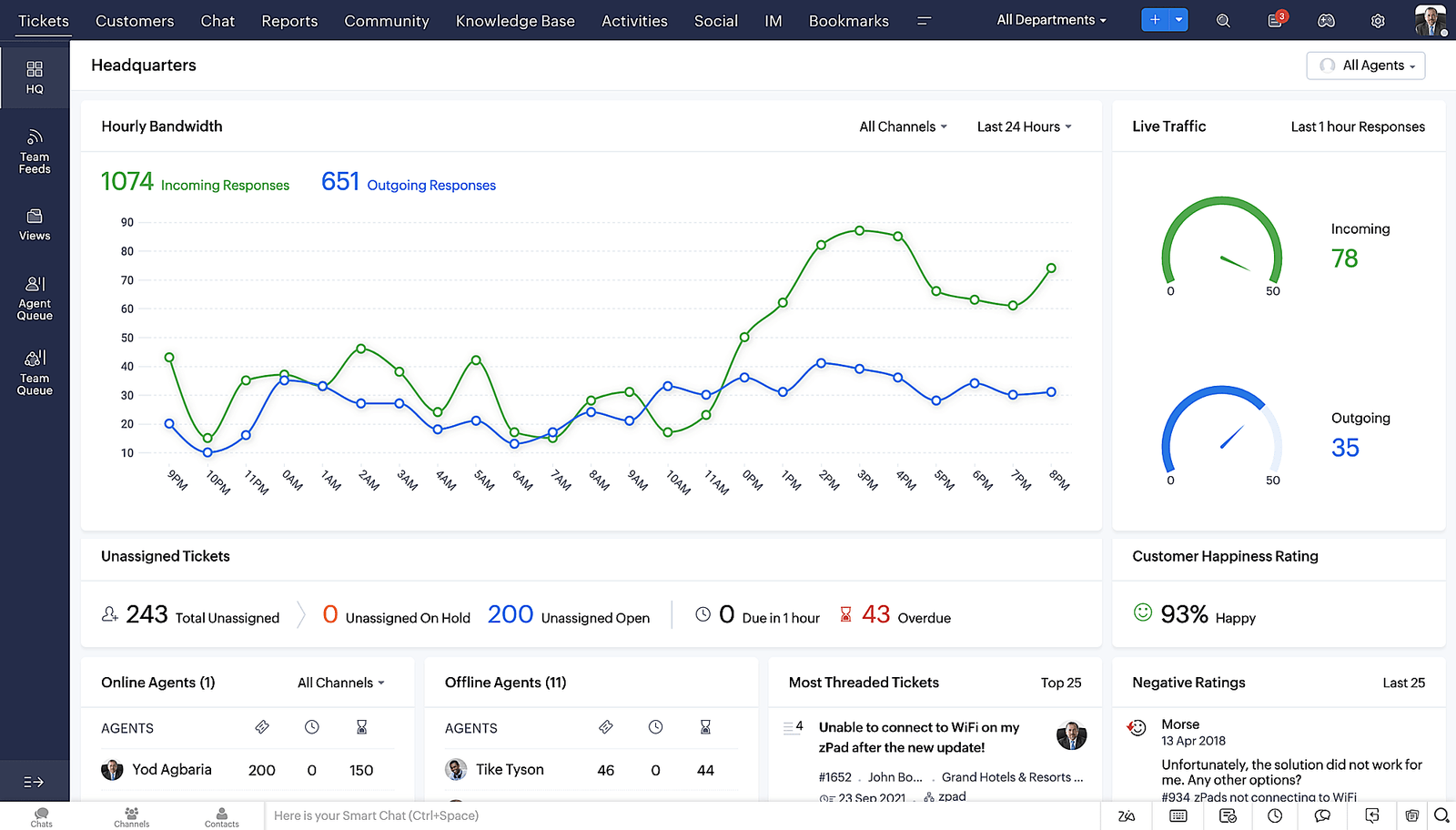 zoho desk cloud help desk software