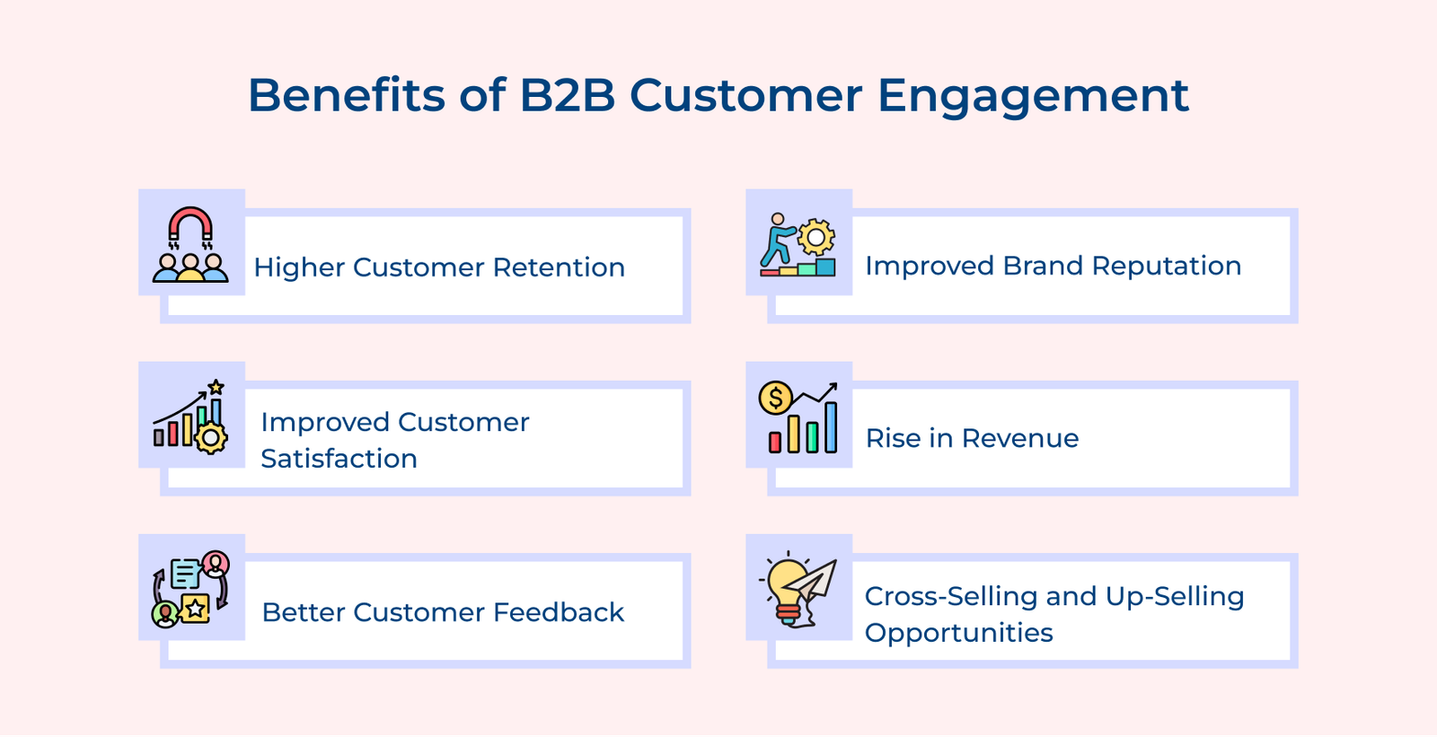 Benefits of B2B Customer Engagement Benefits of B2B Customer Engagement