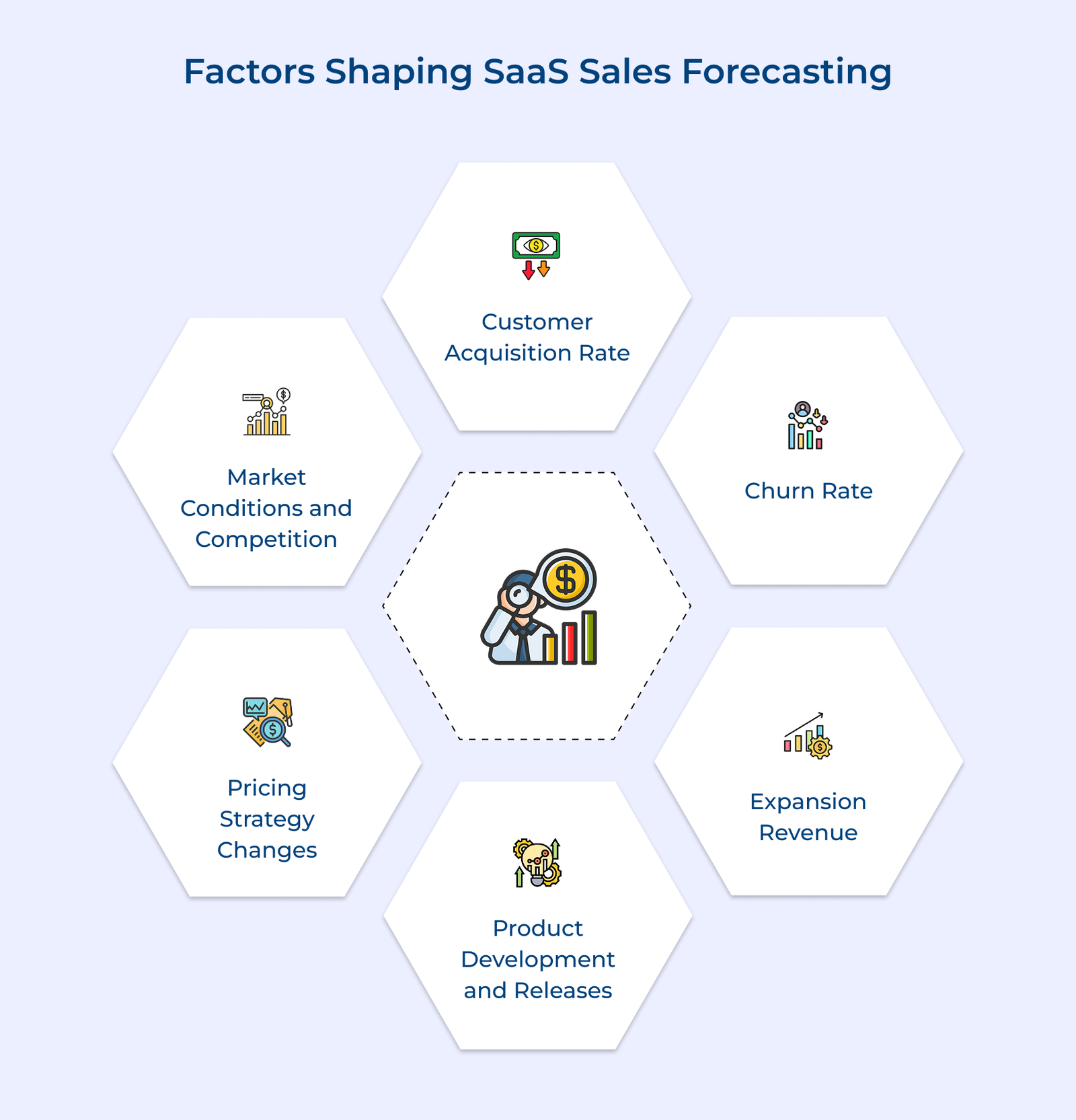 9 Best Sales Forecasting Methods for Businesses in 2026