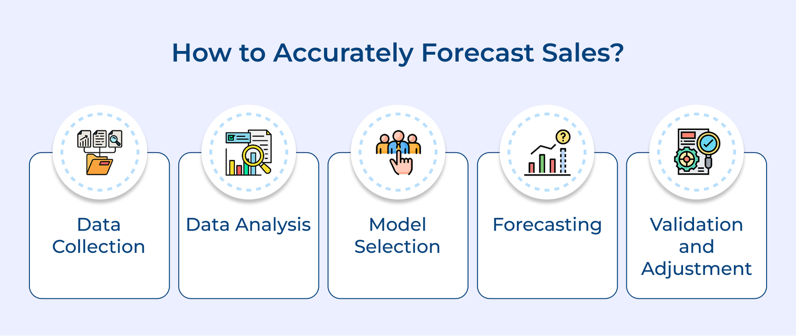 9 Best Sales Forecasting Methods for Businesses in 2026