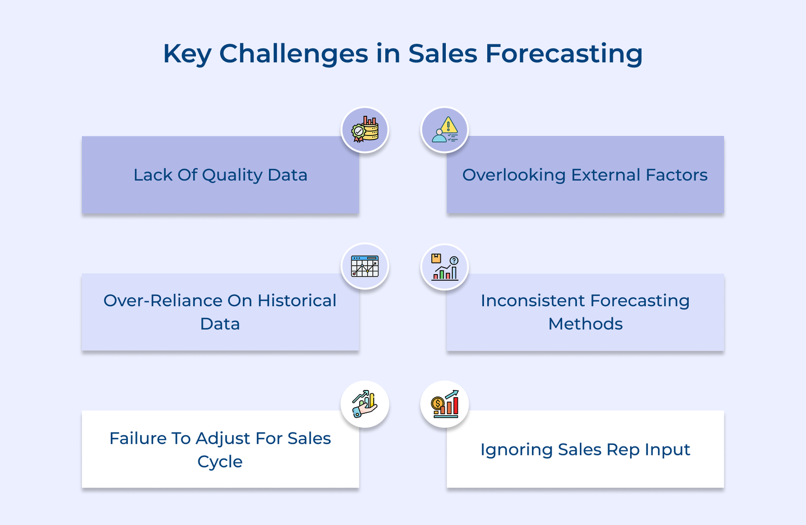 9 Best Sales Forecasting Methods for Businesses in 2026