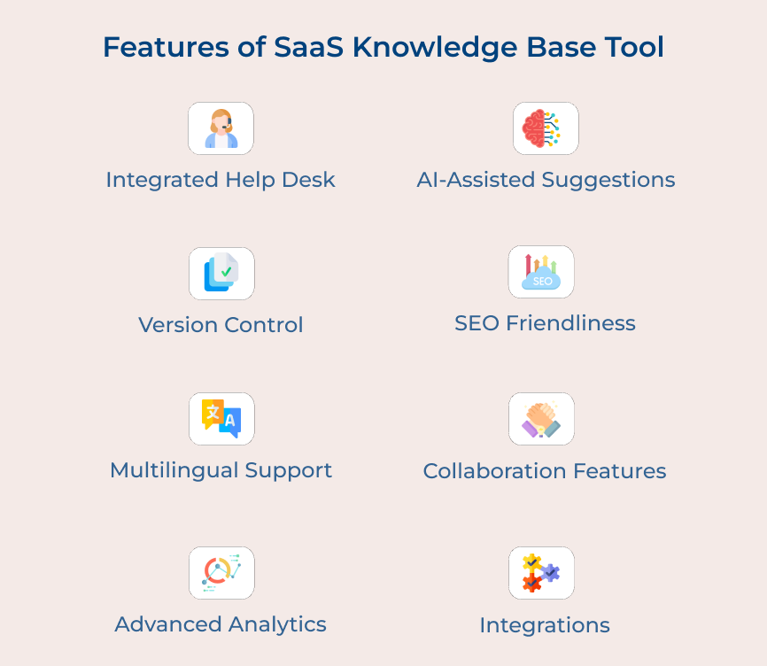 Key Features of the SaaS Knowledge Base Tool