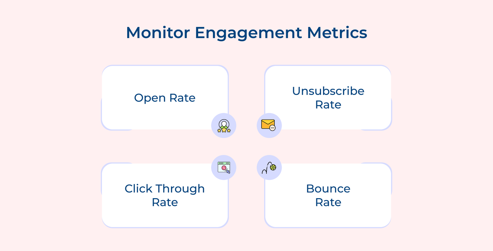 Monitor Engagement Metrics Monitor Engagement Metrics