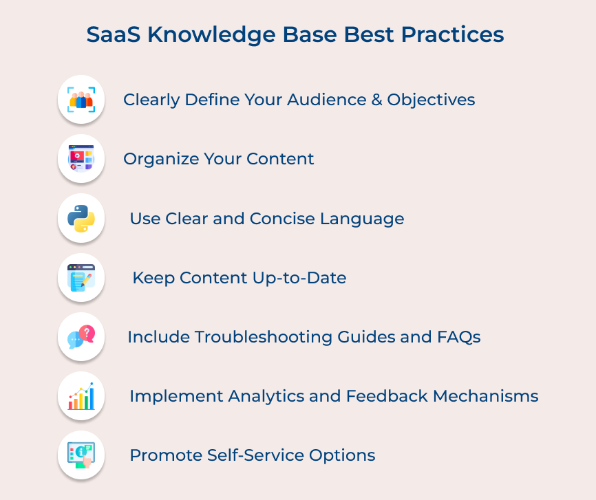 SaaS Knowledge Base Best Practices