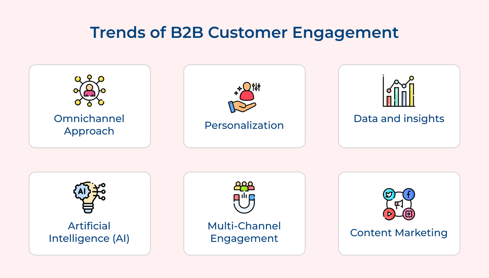 Trends of B2B Customer Engagement Trends of B2B Customer Engagement