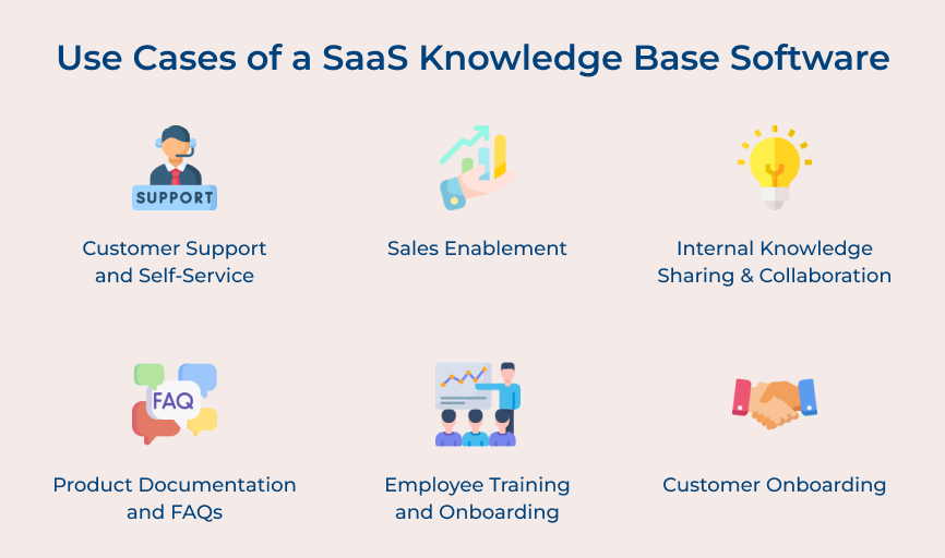 Use Cases of a SaaS Knowledge Base Software