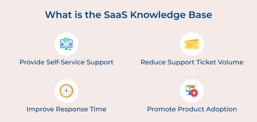 What is the SaaS knowledge base