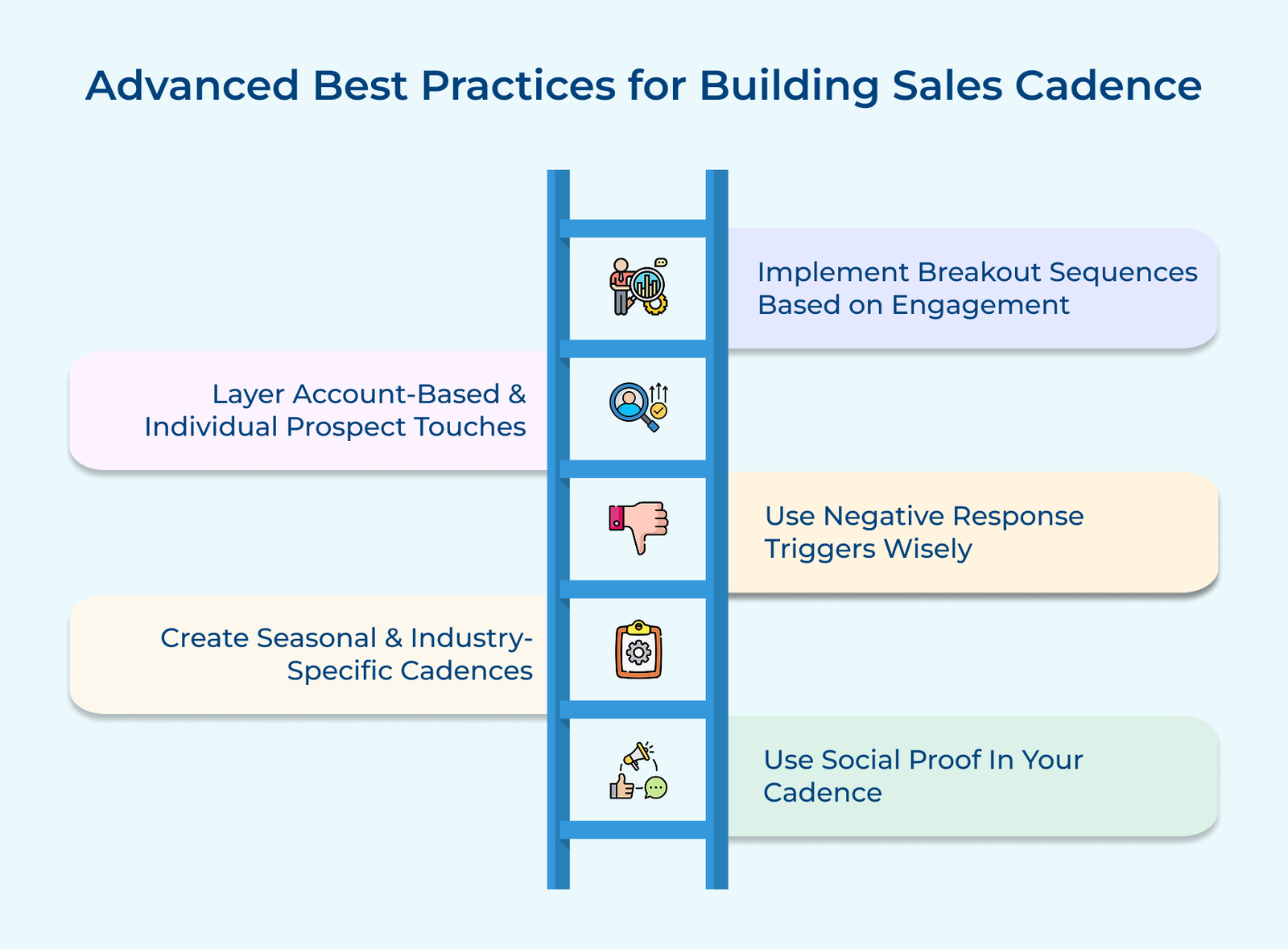 Advanced Best Practices for Building Sales Cadence Advanced Best Practices for Building Sales Cadence