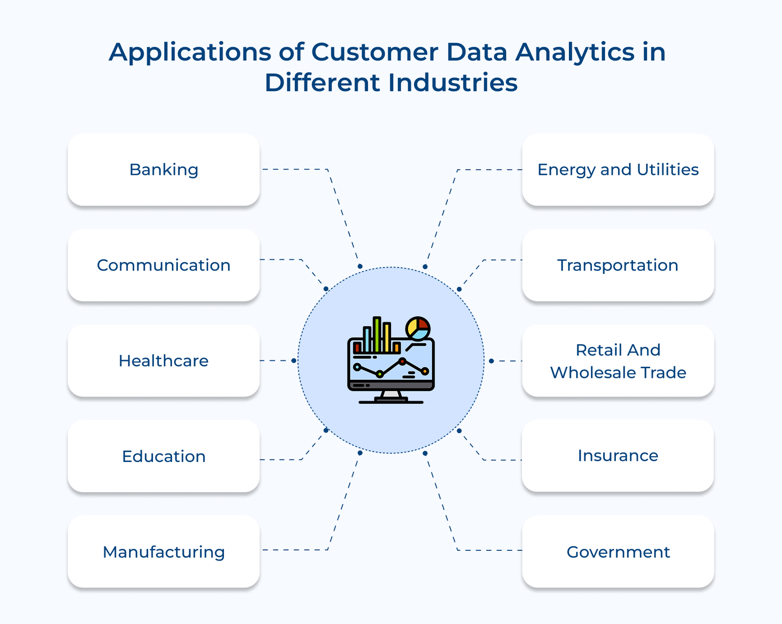 Applications of Customer Data Analytics in Different Industries