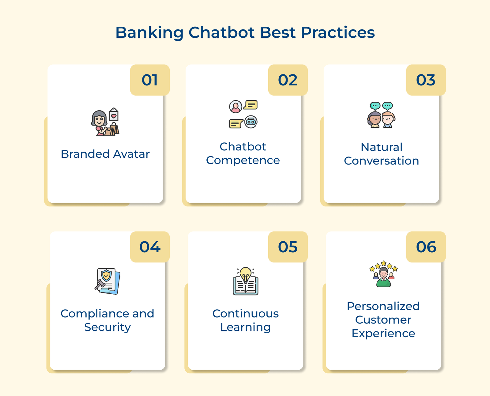 Banking Chatbot Best Practices