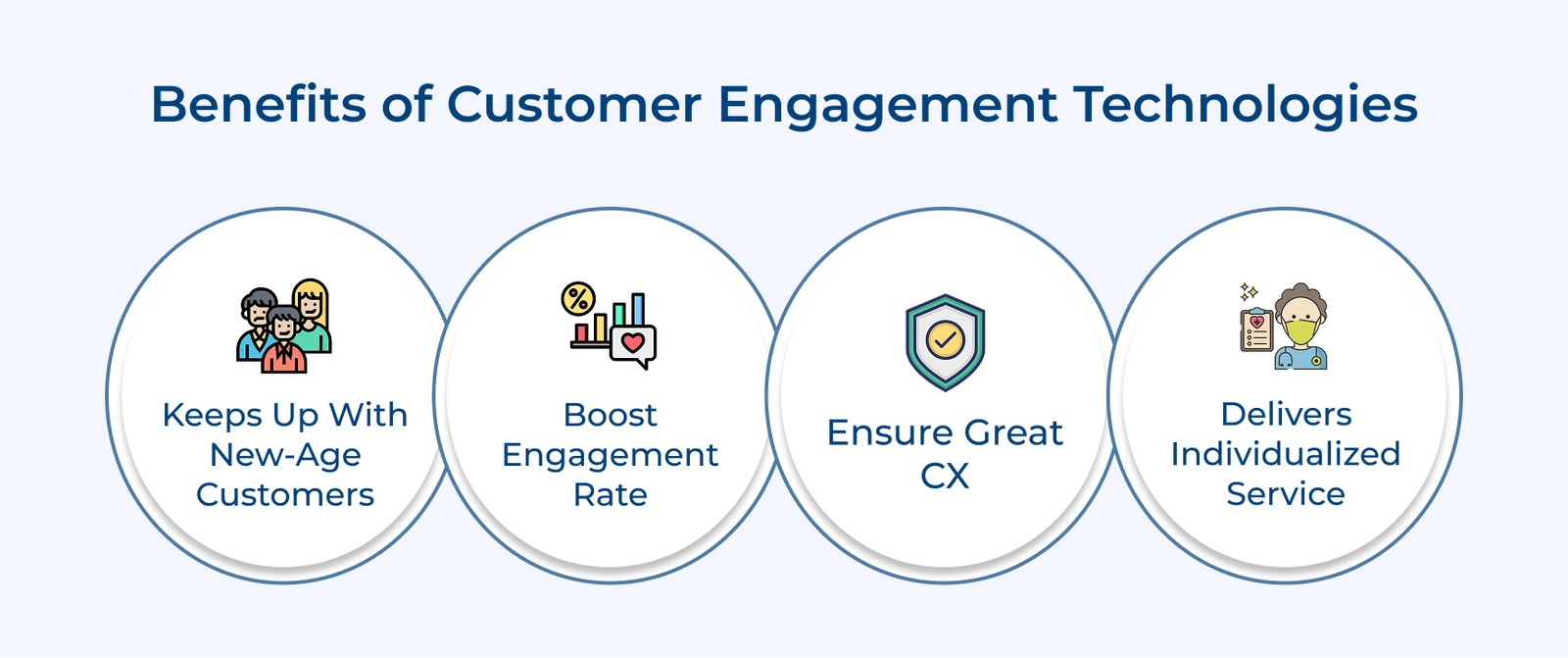 Benefits of Customer Engagement Technologies