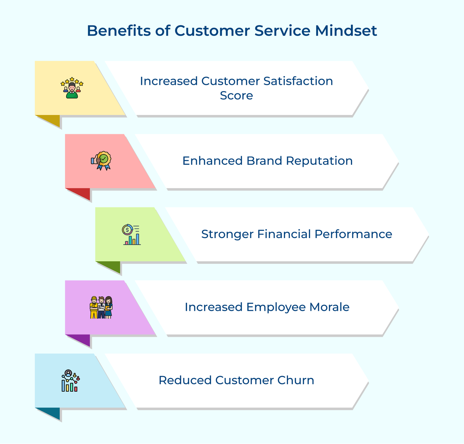 Benefits of Customer Service Mindset