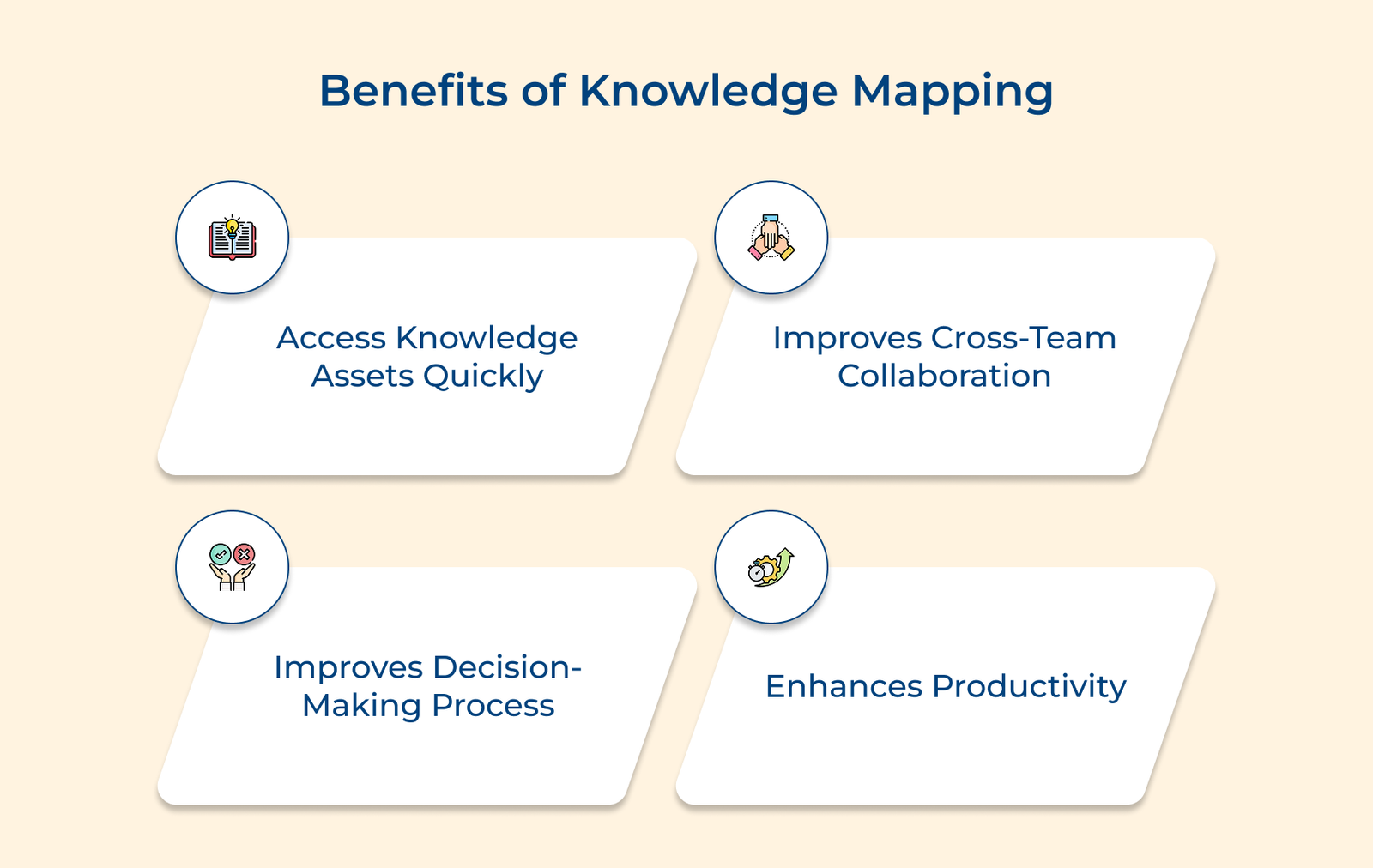 Benefits of Knowledge Mapping