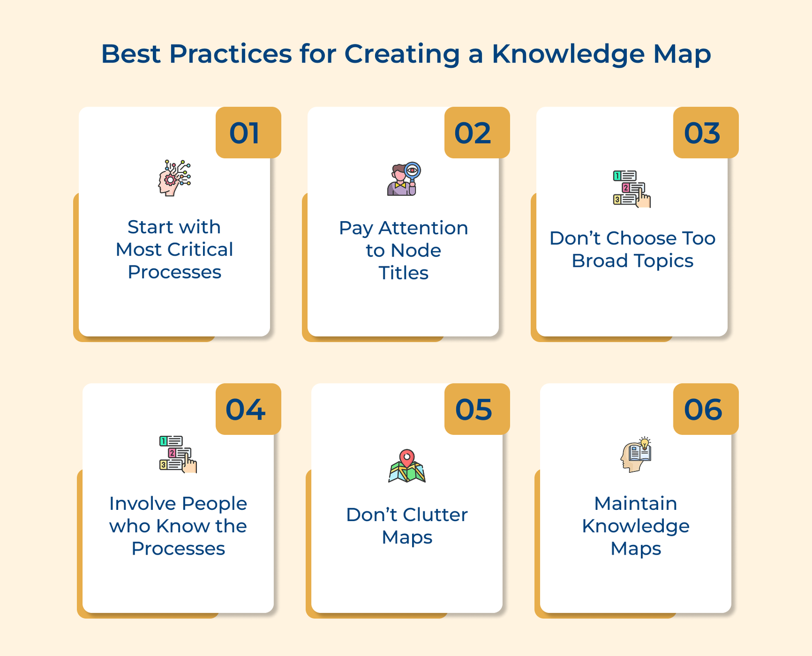 Best Practices for Creating a Knowledge Map