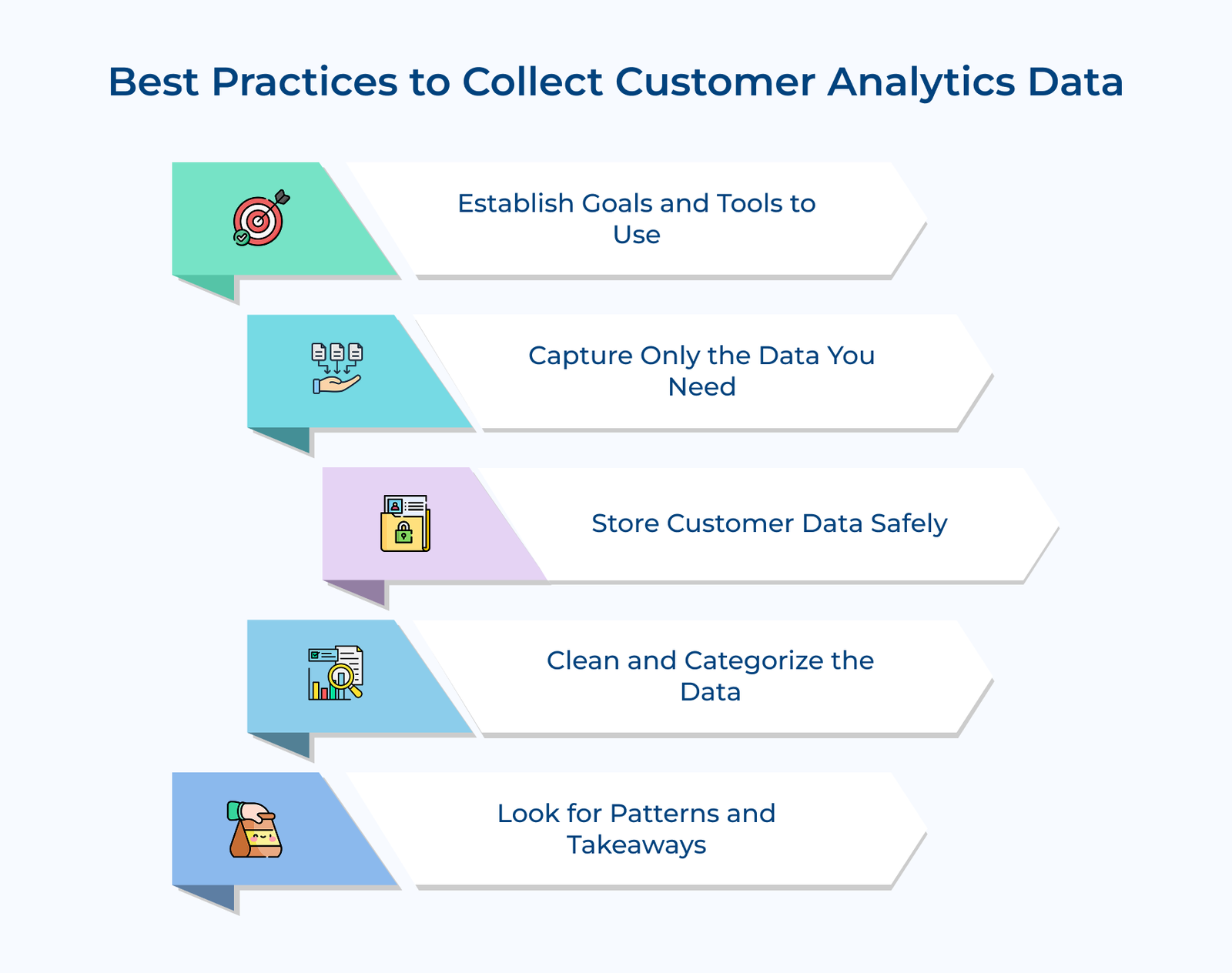 Best Practices to Collect Customer Analytics Data