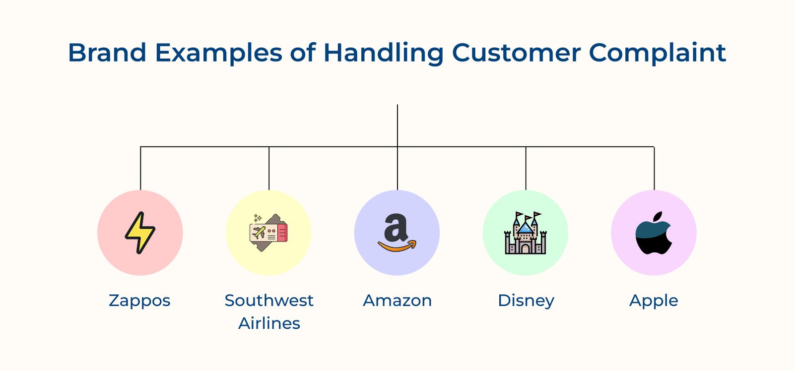 Brand examples of handling customer complaint