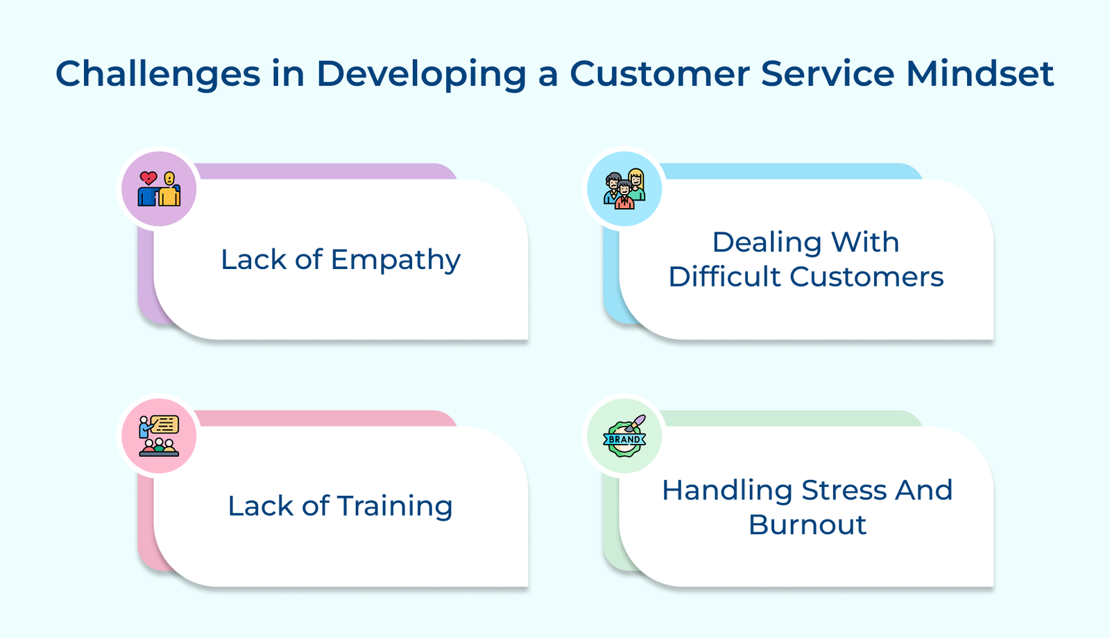 Challenges in Developing a Customer Service Mindset
