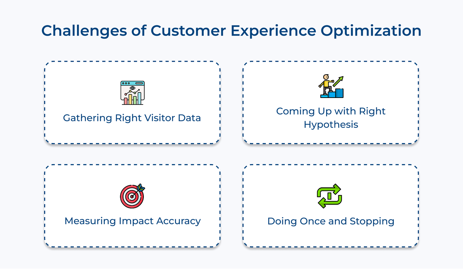Challenges of Customer Experience Optimization