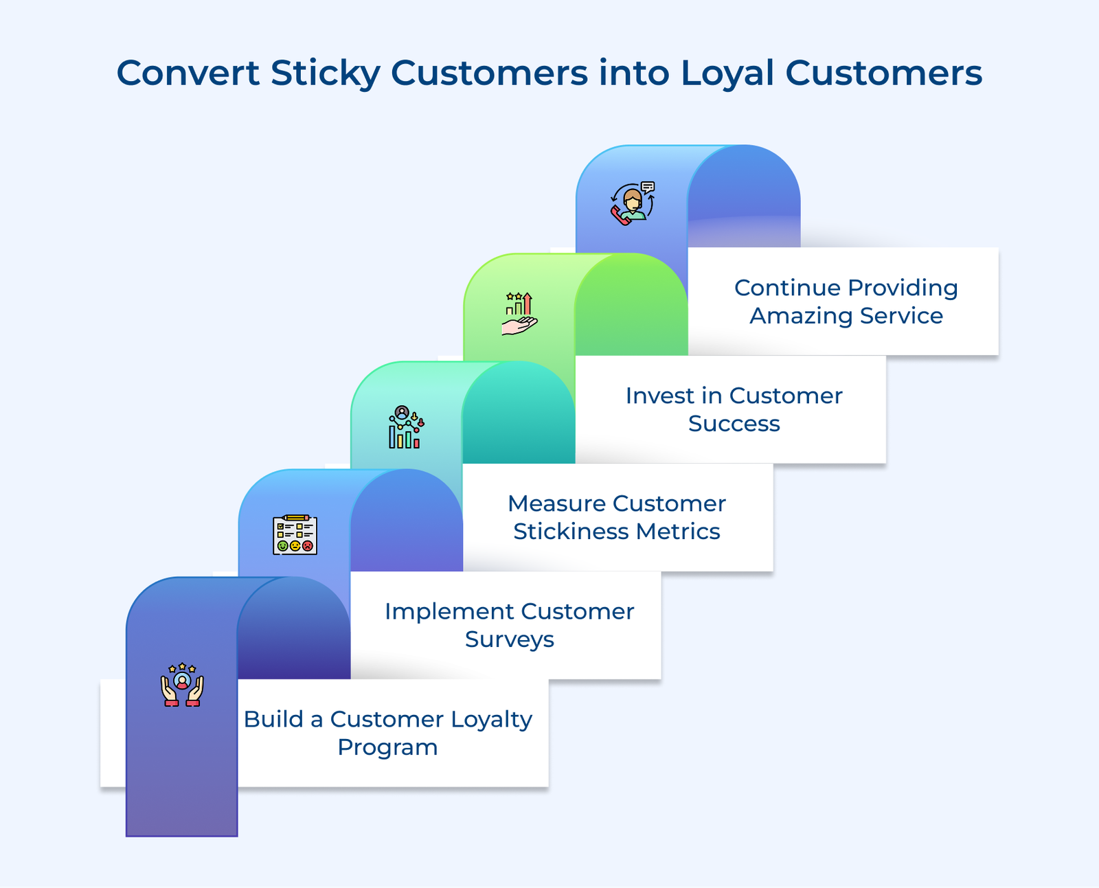 Convert Sticky Customers into Loyal Customers