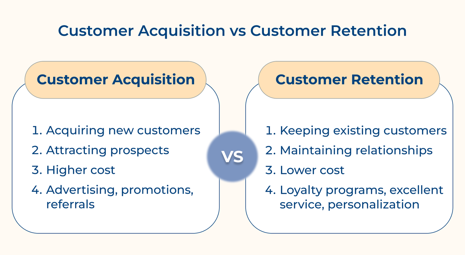 Customer Acquisition vs Customer Retention