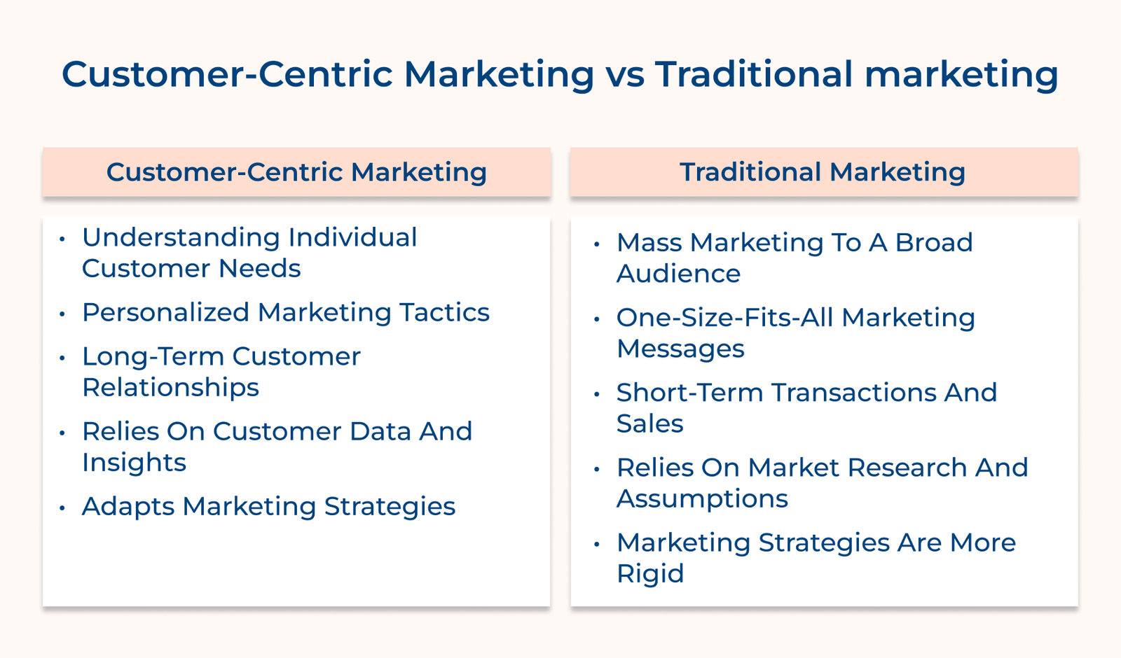 Customer-centric marketing vs Traditional marketing