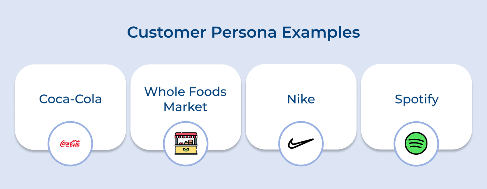 Customer Persona Examples