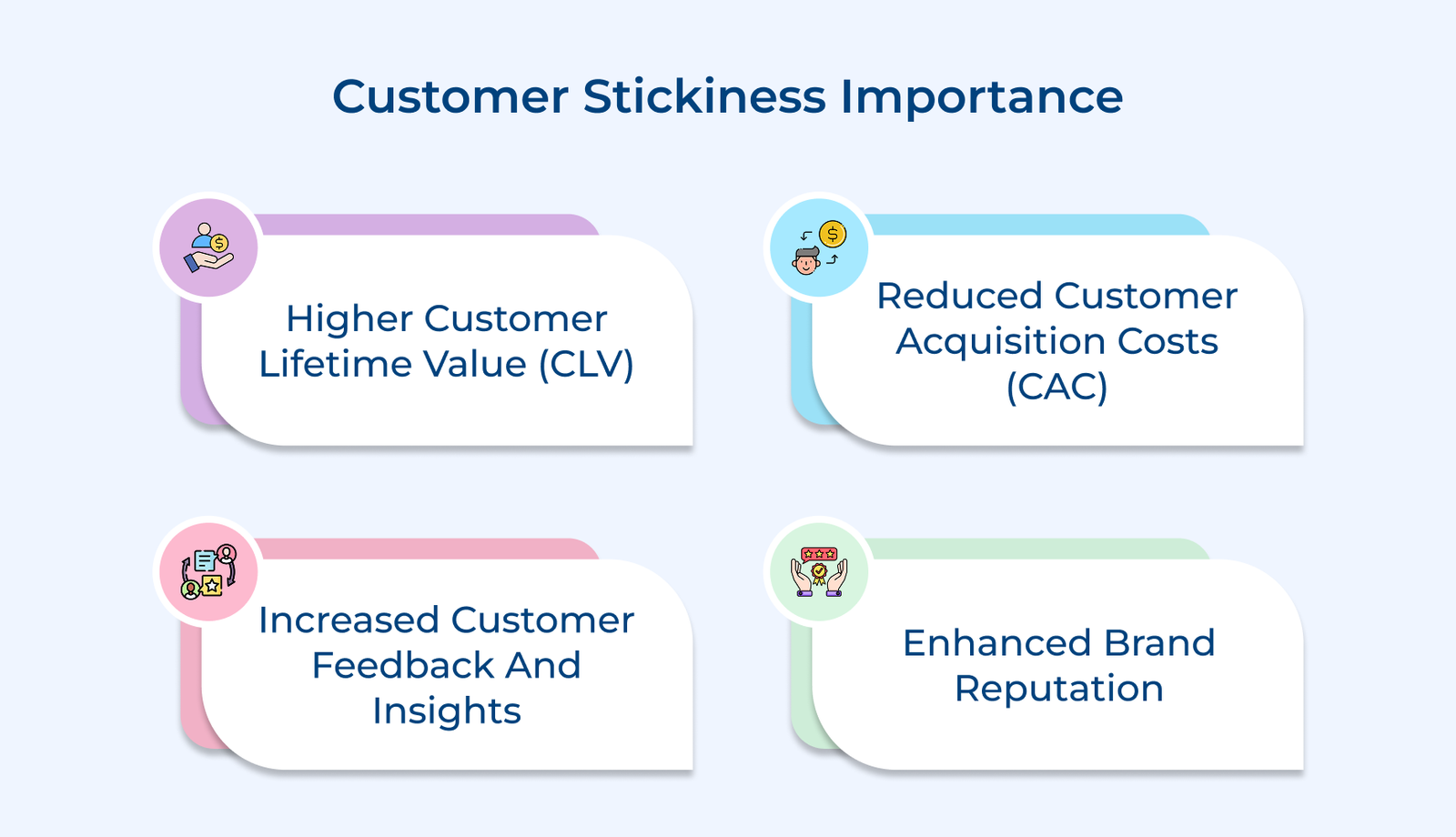 Customer Stickiness Importance