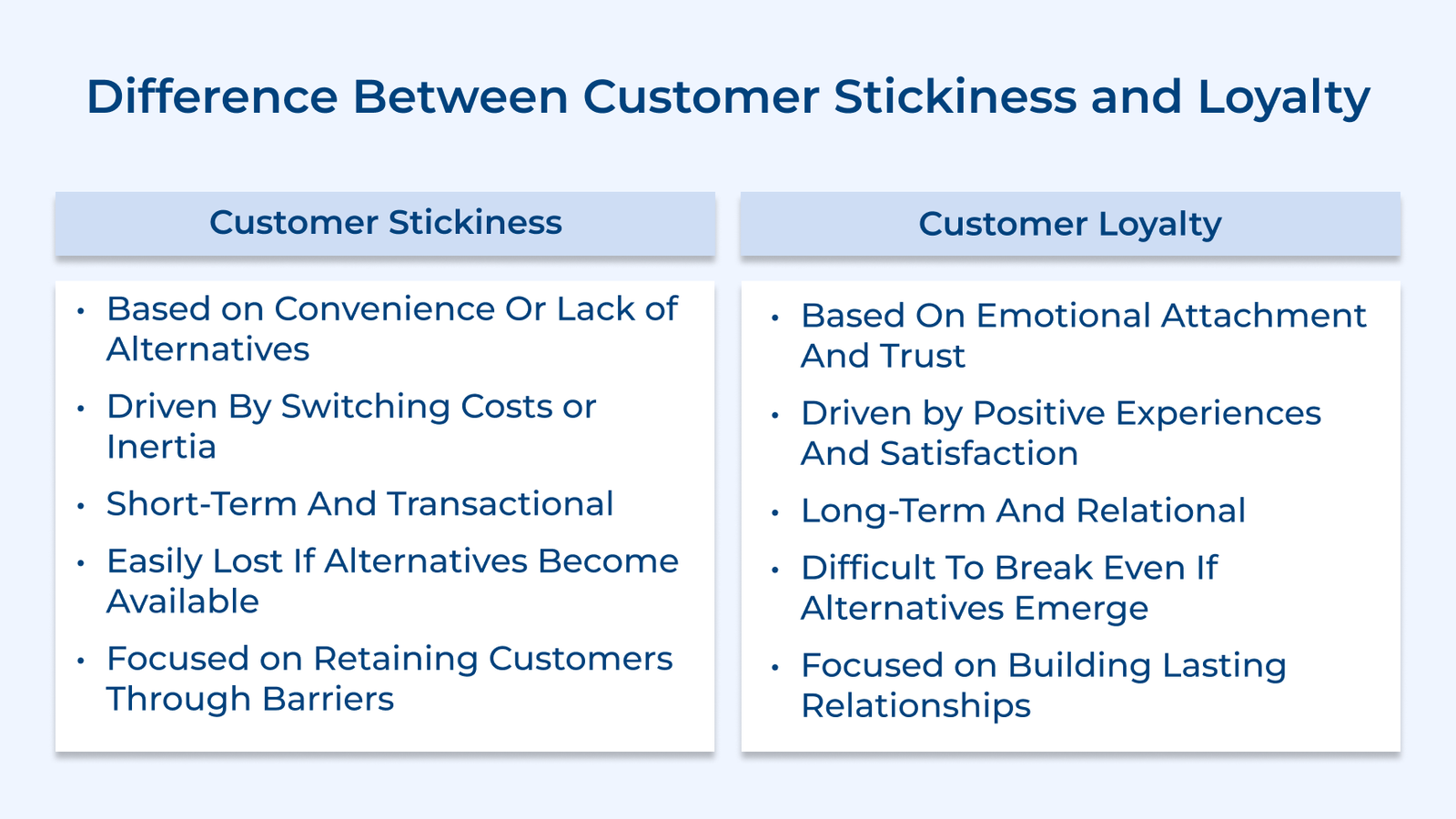 Difference Between Customer Stickiness and Loyalty