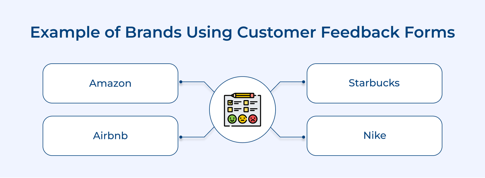 Example of Brands Using Customer Feedback Forms