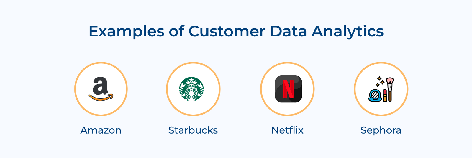 Examples of Customer Data Analytics