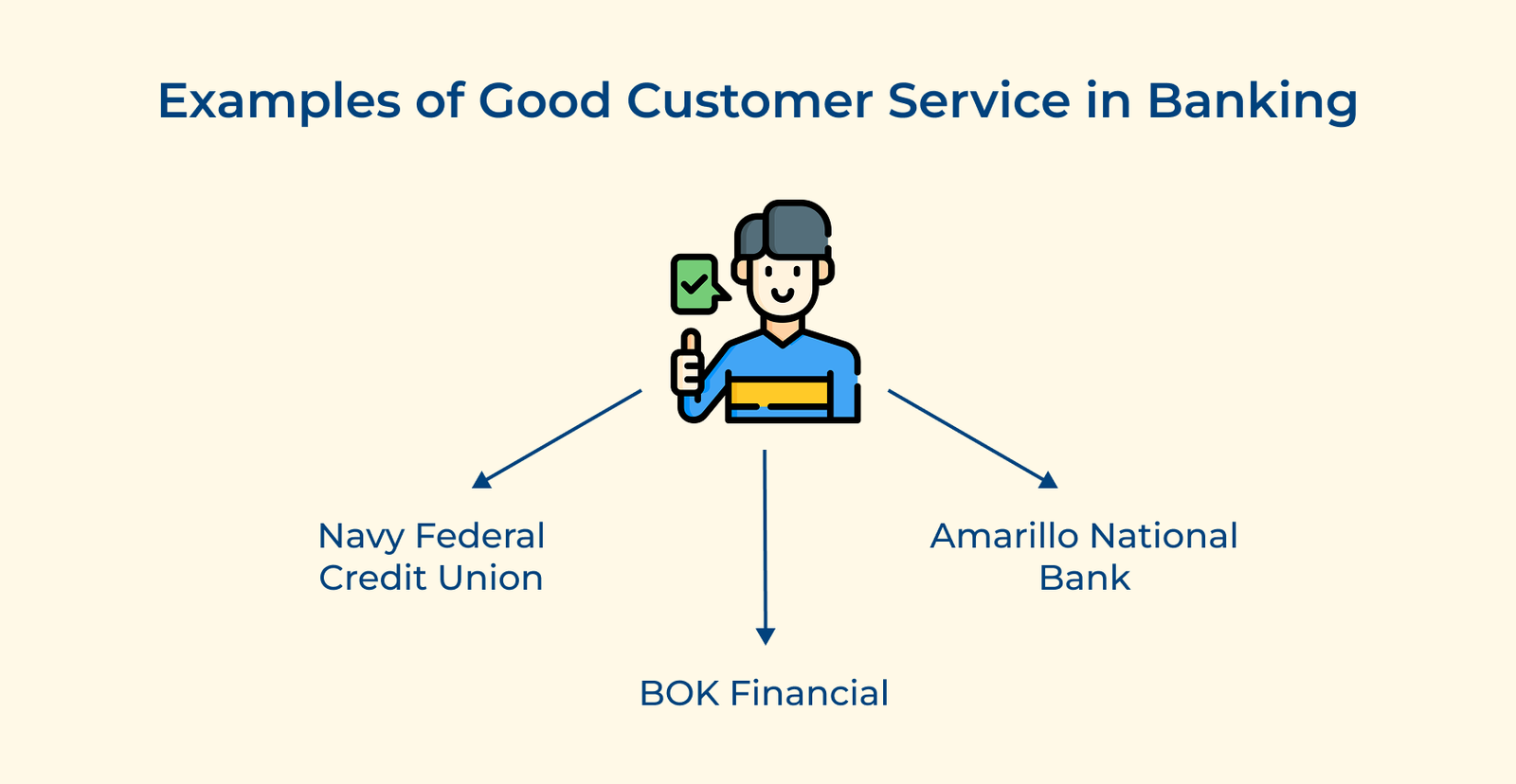 Examples of Good Customer Service in Banking