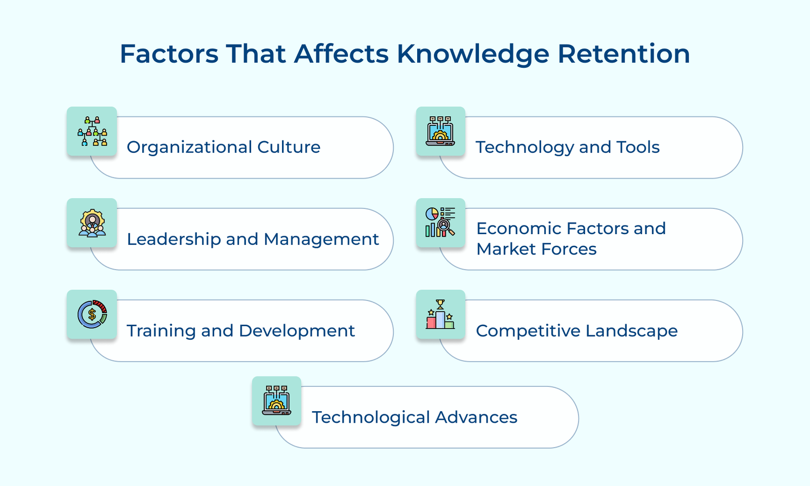 Factors That Affects Knowledge Retention