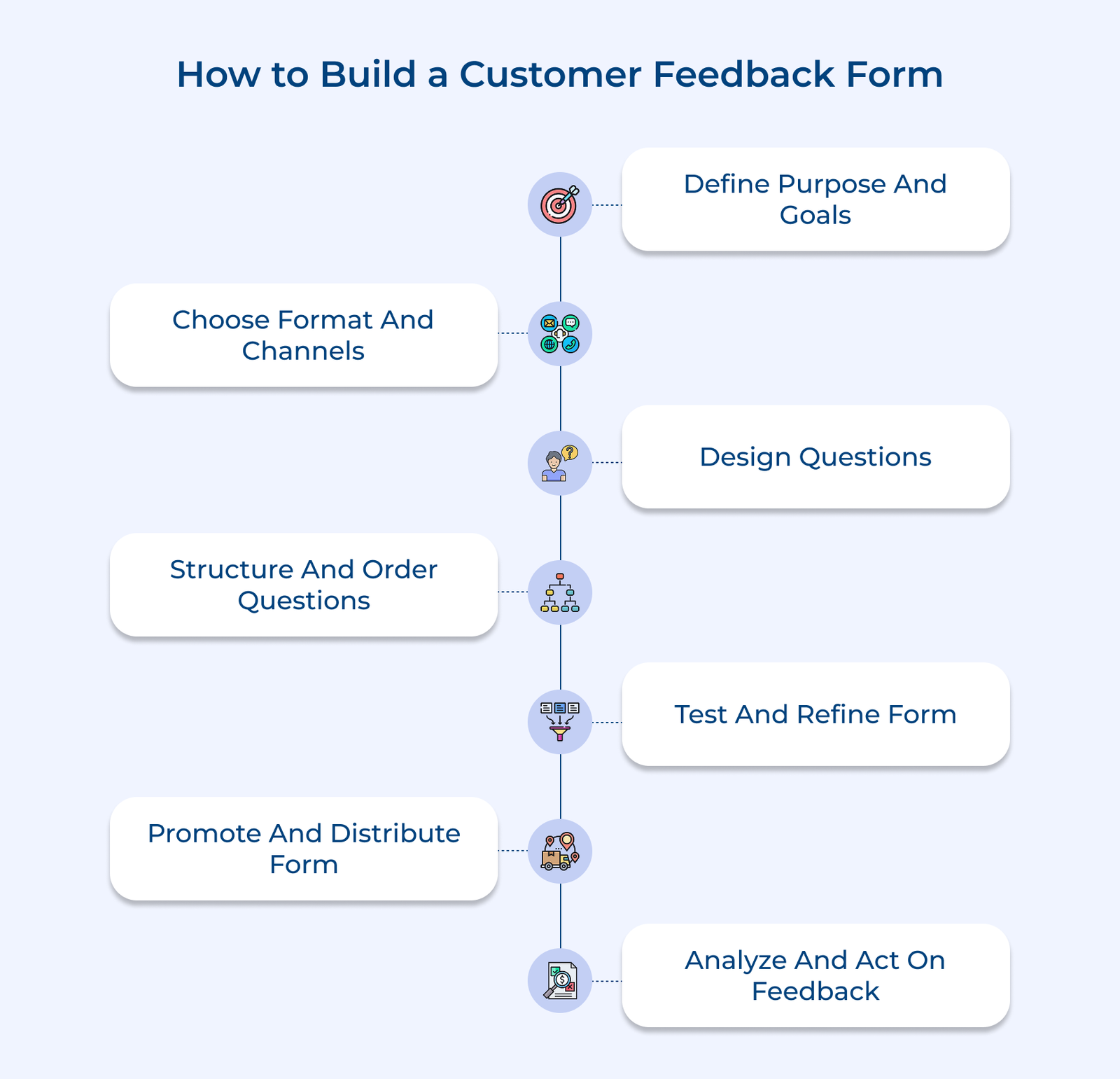 How to Build a Customer Feedback Form