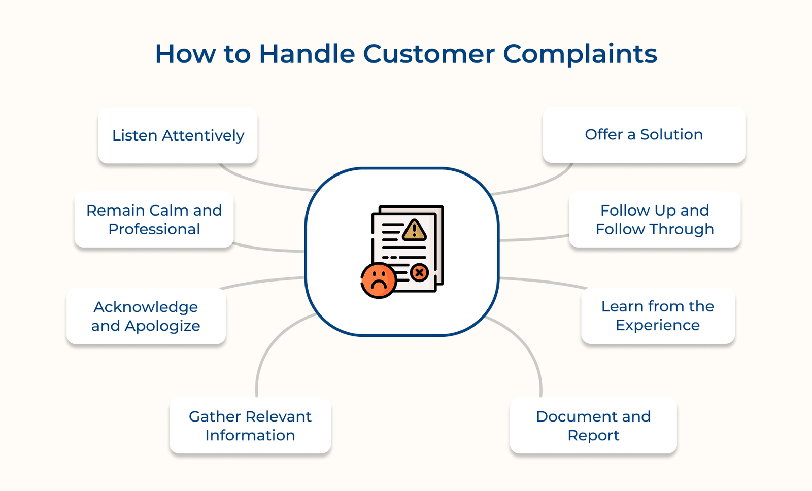 How to handle customer complaints